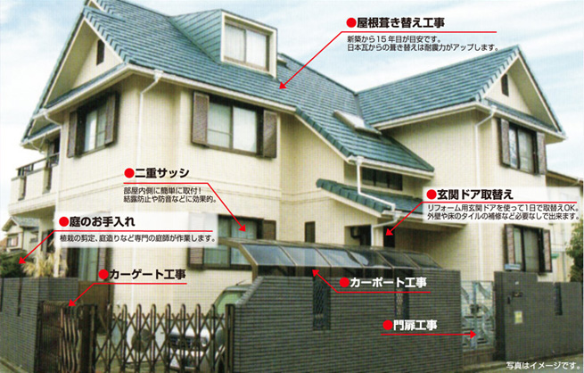 外装リフォームのイメージ